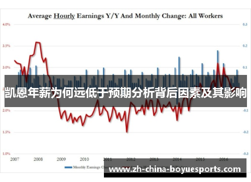 凯恩年薪为何远低于预期分析背后因素及其影响