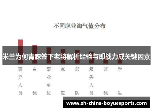 米兰为何青睐签下老将解析经验与即战力成关键因素