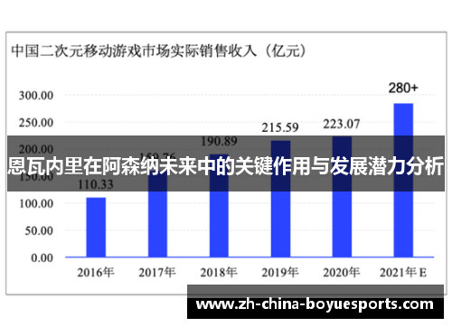 恩瓦内里在阿森纳未来中的关键作用与发展潜力分析