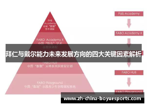 拜仁与戴尔能力未来发展方向的四大关键因素解析 拜仁与戴尔能力未来发展方向的四大关键因素解析