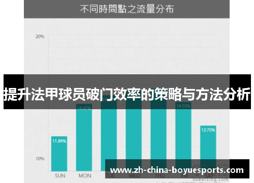 提升法甲球员破门效率的策略与方法分析