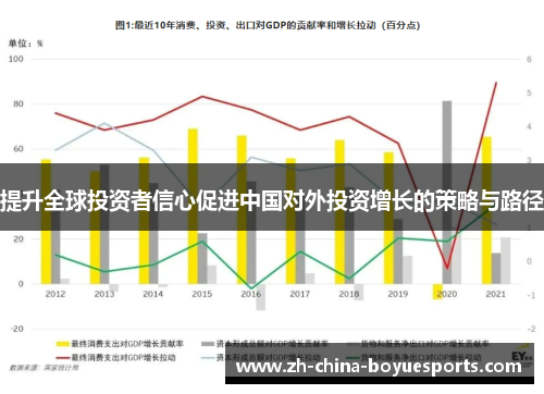 提升全球投资者信心促进中国对外投资增长的策略与路径 提升全球投资者信心促进中国对外投资增长的策略与路径