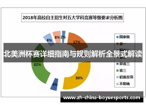 北美洲杯赛详细指南与规则解析全景式解读