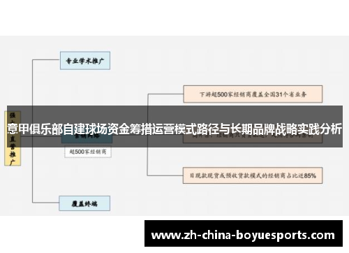 意甲俱乐部自建球场资金筹措运营模式路径与长期品牌战略实践分析 意甲俱乐部自建球场资金筹措运营模式路径与长期品牌战略实践分析