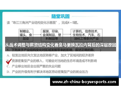 从战术调整与薪资结构变化看皇马更换瓦拉内背后的深层原因