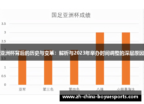 亚洲杯背后的历史与变革：解析与2023年举办时间调整的深层原因