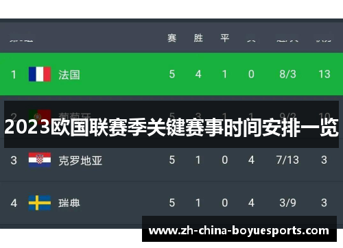 2023欧国联赛季关键赛事时间安排一览 2023欧国联赛季关键赛事时间安排一览