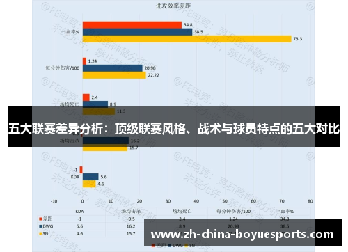 五大联赛差异分析:顶级联赛风格、战术与球员特点的五大对比 五大联赛差异分析:顶级联赛风格、战术与球员特点的五大对比
