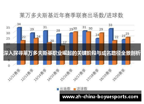 深入探寻莱万多夫斯基职业崛起的关键阶段与成名路径全景剖析