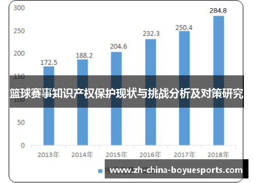篮球赛事知识产权保护现状与挑战分析及对策研究
