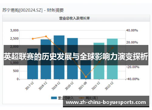 英超联赛的历史发展与全球影响力演变探析 英超联赛的历史发展与全球影响力演变探析