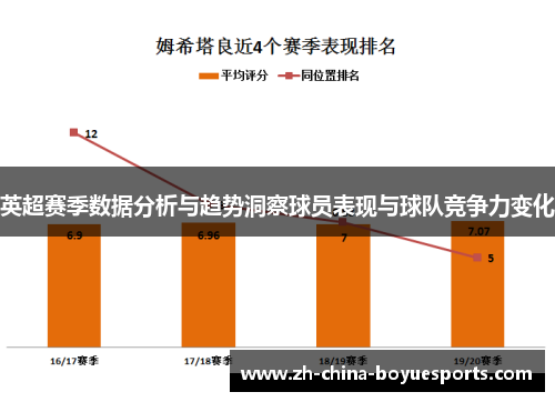 英超赛季数据分析与趋势洞察球员表现与球队竞争力变化 英超赛季数据分析与趋势洞察球员表现与球队竞争力变化