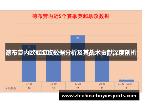 德布劳内欧冠助攻数据分析及其战术贡献深度剖析