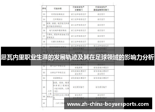 恩瓦内里职业生涯的发展轨迹及其在足球领域的影响力分析