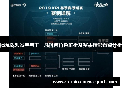 揭幕战刘诚宇与王一凡扮演角色解析及赛事精彩看点分析