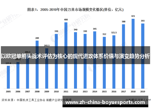 以欧冠单箭头战术评估为核心的现代进攻体系价值与演变趋势分析