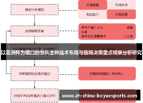 以亚洲杯为窗口的各队主帅战术布局与临场决策重点观察分析研究 以亚洲杯为窗口的各队主帅战术布局与临场决策重点观察分析研究