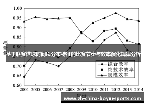 基于联赛进球时间段分布特征的比赛节奏与效率演化规律分析