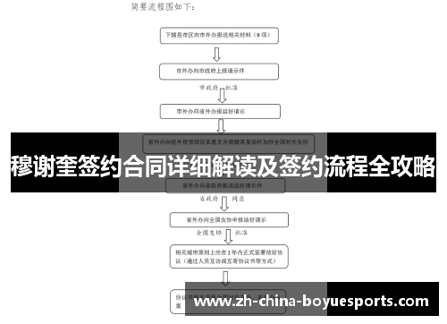 穆谢奎签约合同详细解读及签约流程全攻略