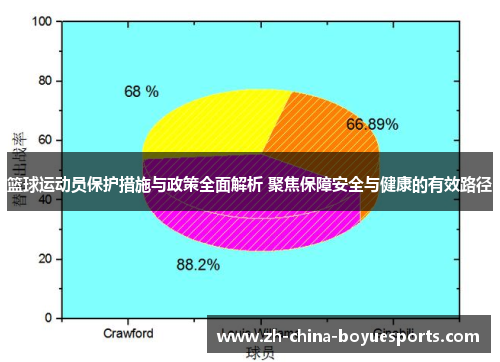 篮球运动员保护措施与政策全面解析 聚焦保障安全与健康的有效路径