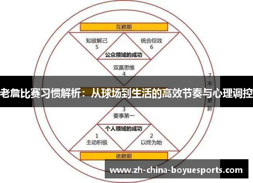老詹比赛习惯解析：从球场到生活的高效节奏与心理调控