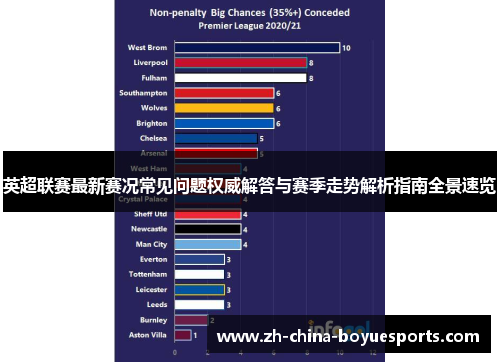 英超联赛最新赛况常见问题权威解答与赛季走势解析指南全景速览 英超联赛最新赛况常见问题权威解答与赛季走势解析指南全景速览