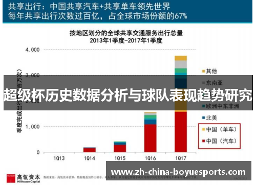 超级杯历史数据分析与球队表现趋势研究