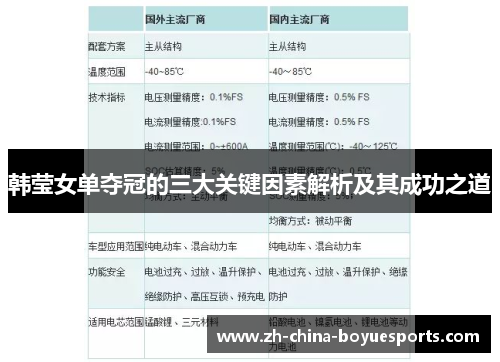 韩莹女单夺冠的三大关键因素解析及其成功之道 韩莹女单夺冠的三大关键因素解析及其成功之道